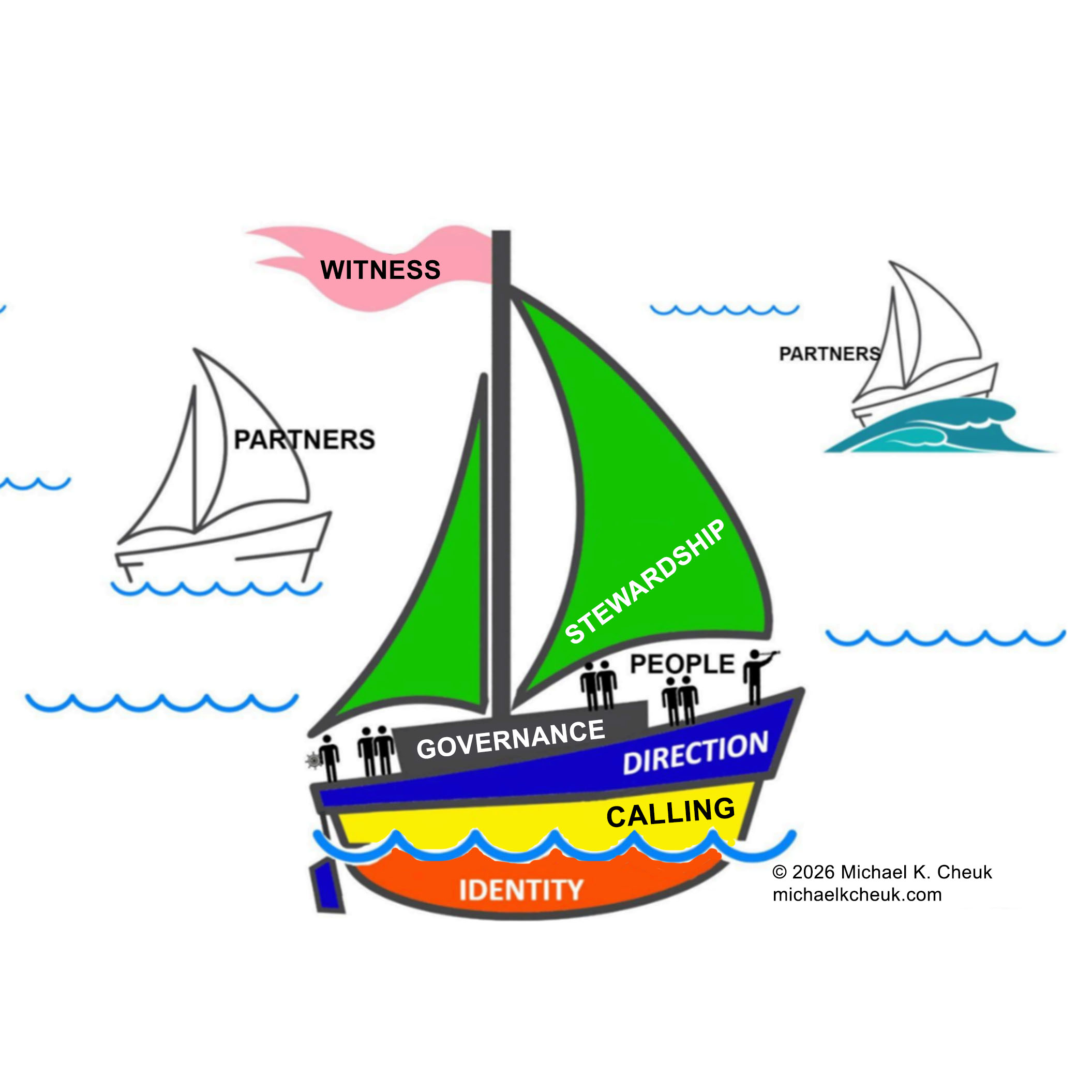 Called Forward Sailboat graphic